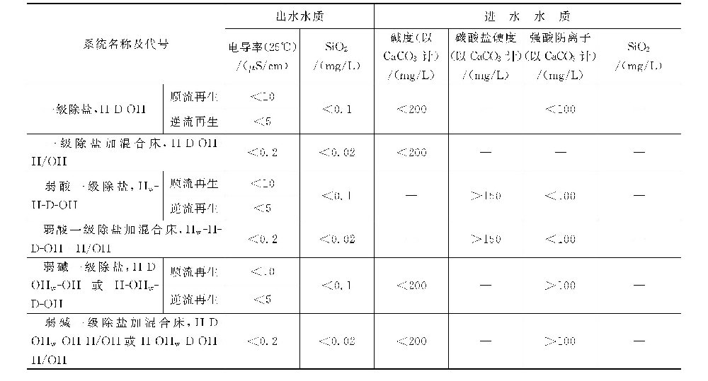 怎样选择软化除盐系统？-水处理设备与技术