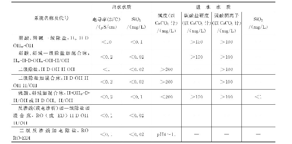 怎样选择软化除盐系统？-水处理设备与技术