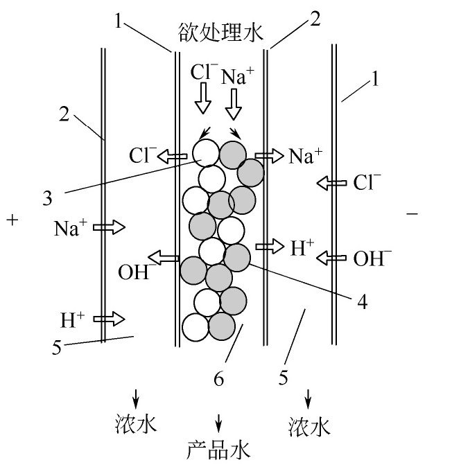 什么是电去离子净水技术？-水处理设备与技术