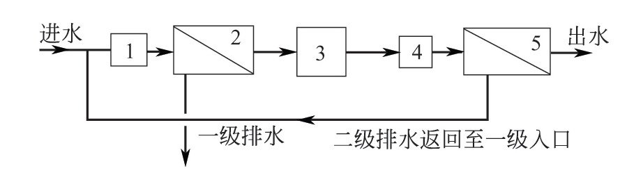 反渗透处理有哪些组合形式？-水处理设备与技术