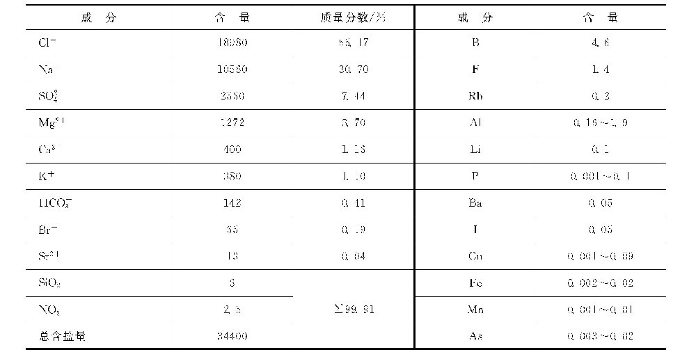 何谓海水、苦咸水淡化？-水处理设备与技术