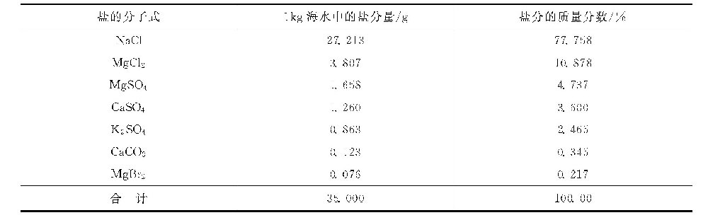 何谓海水、苦咸水淡化？-水处理设备与技术