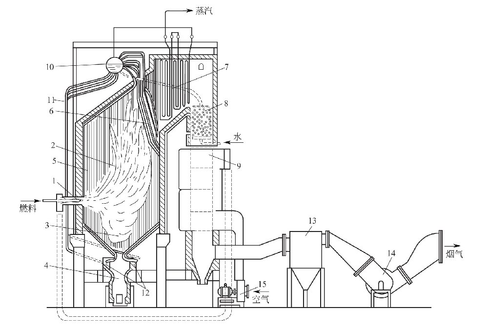 锅炉的水汽系统是怎样的？-水处理设备与技术
