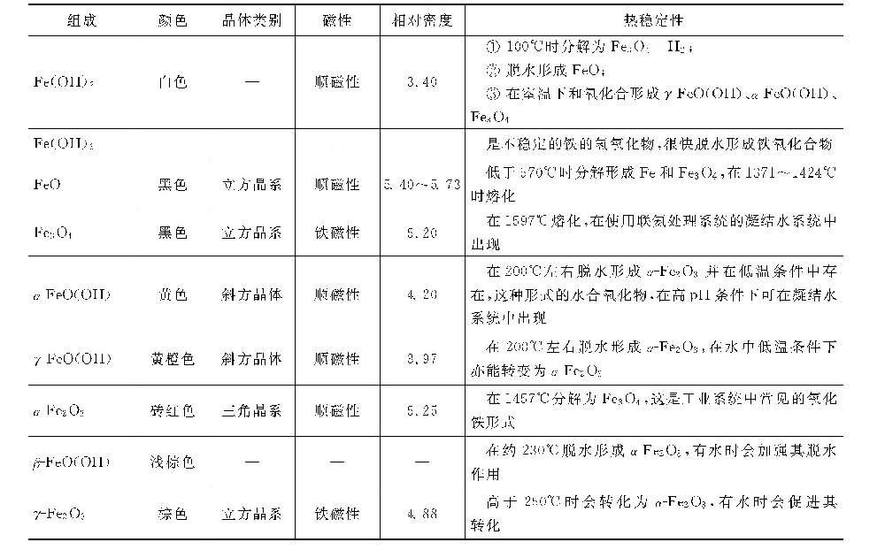 锅炉系统钢铁腐蚀产物的特性如何？-水处理设备与技术