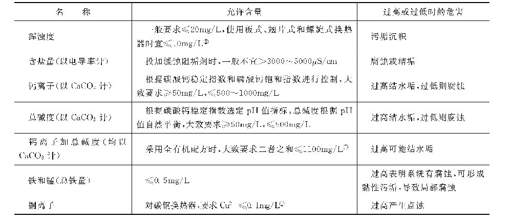 对循环冷却水及其补充水的杂质控制有些什么要求？