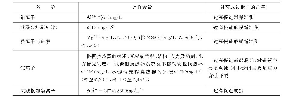 对循环冷却水及其补充水的杂质控制有些什么要求？-水处理设备与技术