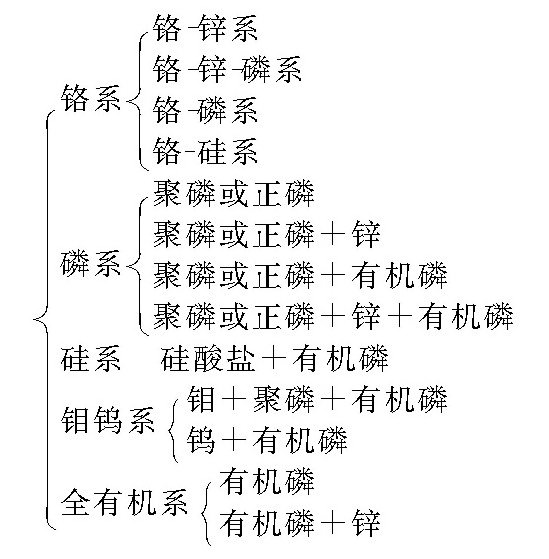 冷却水的化学处理方法有什么优点？其处理方法如何分类？-水处理设备与技术