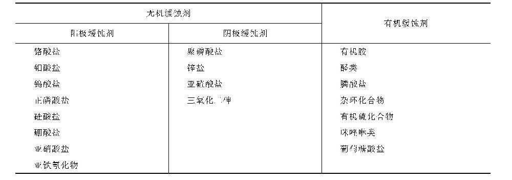 什么是缓蚀剂？缓蚀剂分为几类？-水处理设备与技术