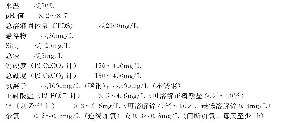 正磷酸盐缓蚀剂的性能和应用情况如何？-水处理设备与技术