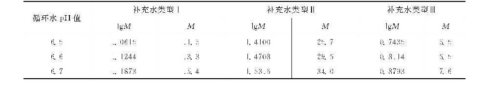 敞开式循环冷却水浓缩之后碱度会怎样变化？-水处理设备与技术