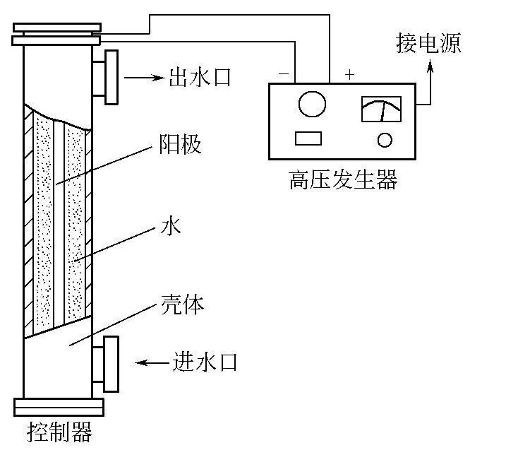 离子棒静电水处理器有什么特点？