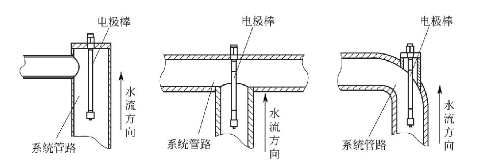 离子棒静电水处理器有什么特点？-水处理设备与技术