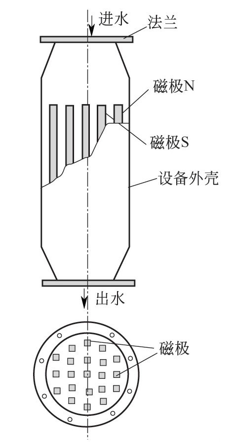 内磁式水处理器有哪两种结垢形式？-水处理设备与技术