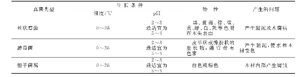 什么是真菌？循环冷却水中常见的有哪些真菌？