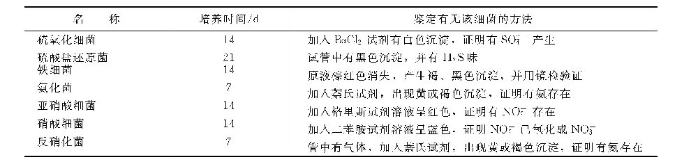 循环冷却水系统中菌藻检测有哪些基本方法？-水处理设备与技术