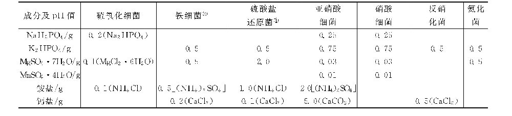 循环冷却水系统中菌藻检测有哪些基本方法？-水处理设备与技术