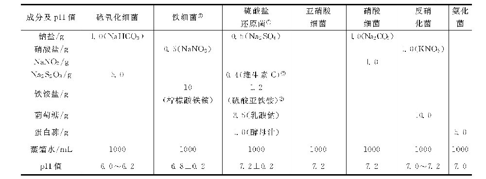 循环冷却水系统中菌藻检测有哪些基本方法？-水处理设备与技术