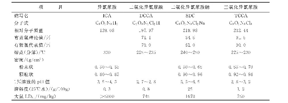 什么是氯化异氰尿酸杀生剂？-水处理设备与技术