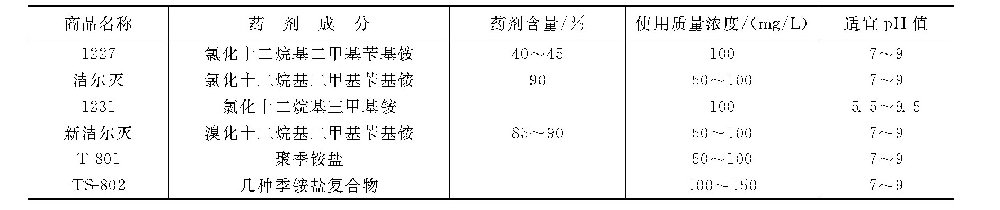 什么是季铵盐类杀生剂？有何特性？-水处理设备与技术