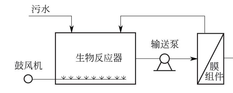 膜分离活性污泥法（MBR）有哪些形式？-水处理设备与技术