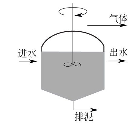 什么是普通厌氧消化池？