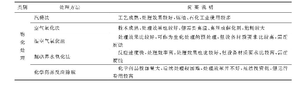 废水中硫化物有哪些处理方法？-水处理设备与技术