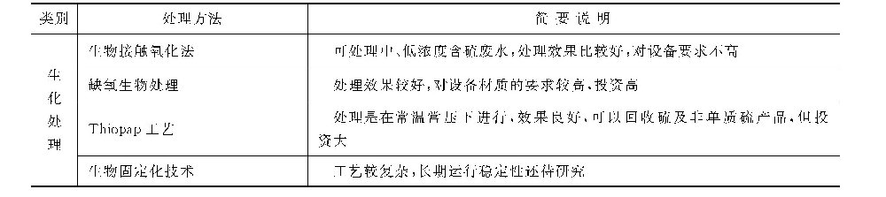 废水中硫化物有哪些处理方法？-水处理设备与技术