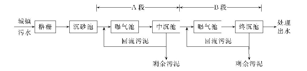 城镇污水处理有哪些常用的方法？-水处理设备与技术