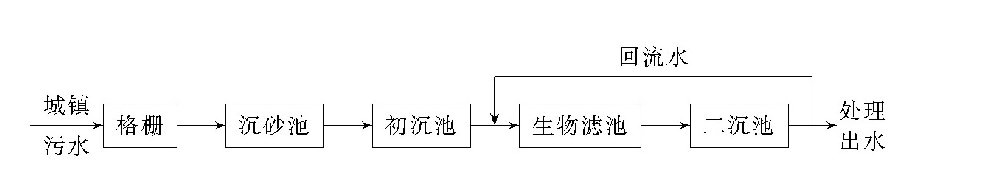 城镇污水处理有哪些常用的方法？-水处理设备与技术