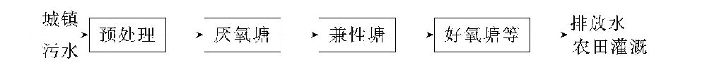 城镇污水处理有哪些常用的方法？-水处理设备与技术