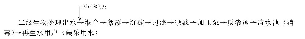 再生水的不同用途应如何选择处理工艺？-水处理设备与技术