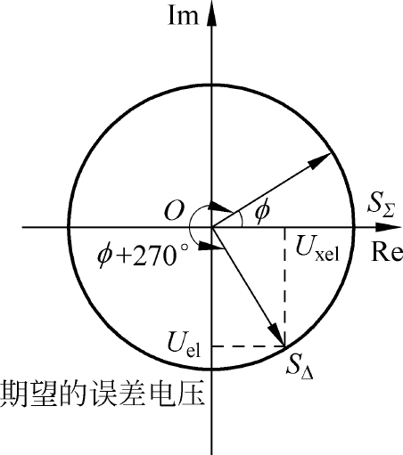 误差电压解调示意图