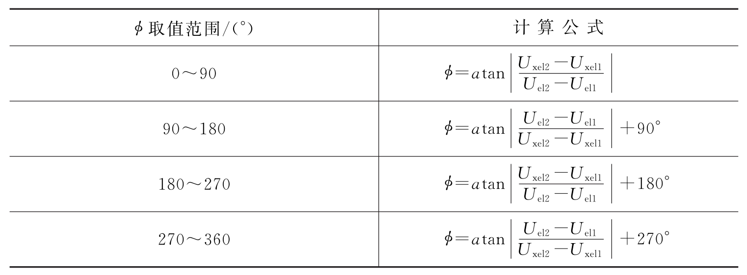 通过误差电压反算相位误差的修正公式表