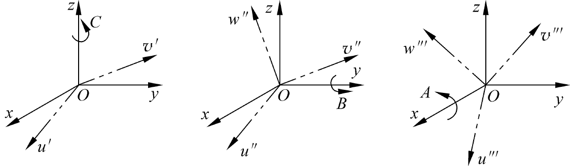 动坐标系绕静坐标系的顺次旋转