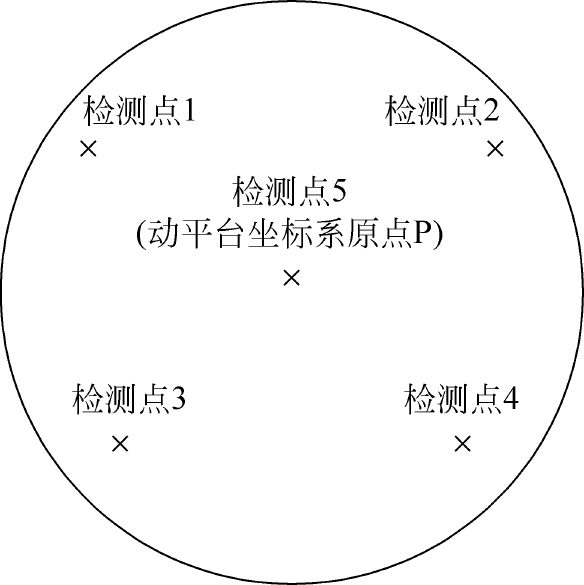 反射镜上检测点分布图