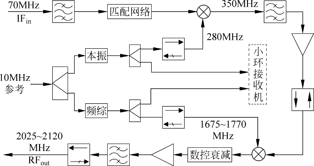 S频段上变频器模块原理框图