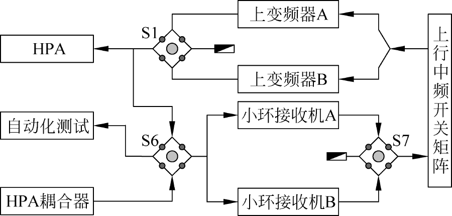 S/X射频开关控制流程图